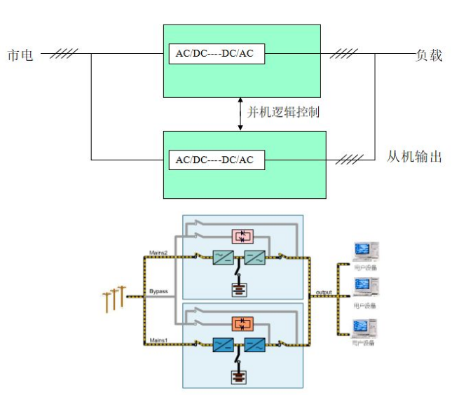 图片关键词 图片关键词