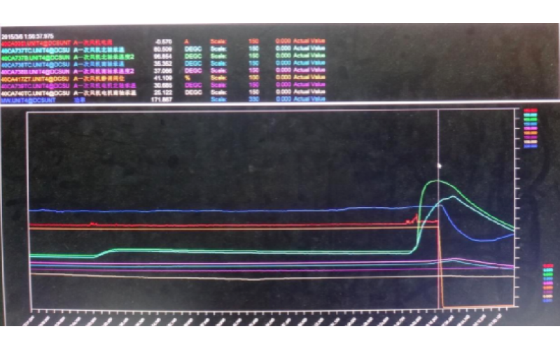甲侧一次风机轴承温度高跳闸，机组停运-重庆云开体育官方网站登录·(中国)官网入口