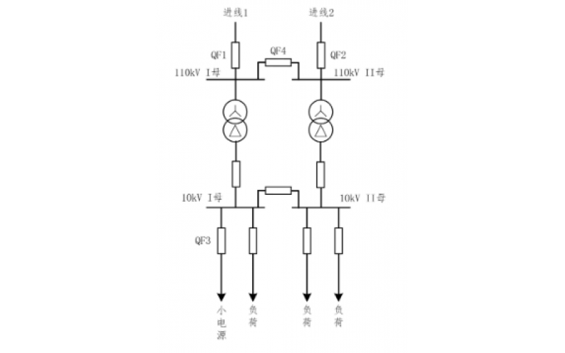 重庆云开体育官方网站登录·(中国)官网入口-小电源接入对备自投的影响