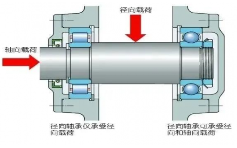 为何汽轮机支持轴承温度保护动作值高于支持轴承5℃？-北京云开体育官方网站登录·(中国)官网入口