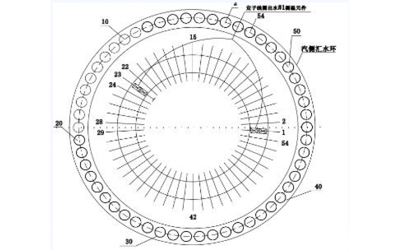 发电机定子线圈温度异常的分析方法-北京云开体育官方网站登录·(中国)官网入口
